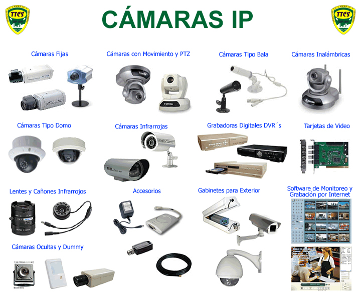 Tipos de cámaras de seguridad
